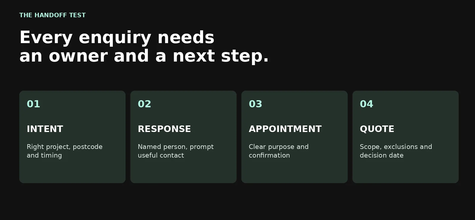 Four responsibilities that move home improvement enquiries towards signed work: intent, response, appointment and quotation